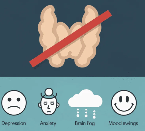 How does hypothyroidism progress?